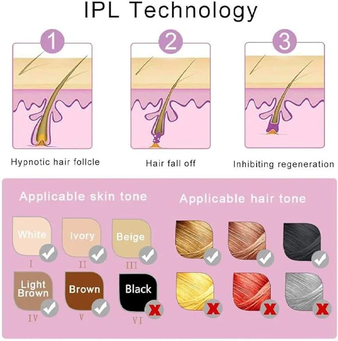 Mini Laser Hair Removal Handset – Painless, Long-Lasting Hair Reduction at Home